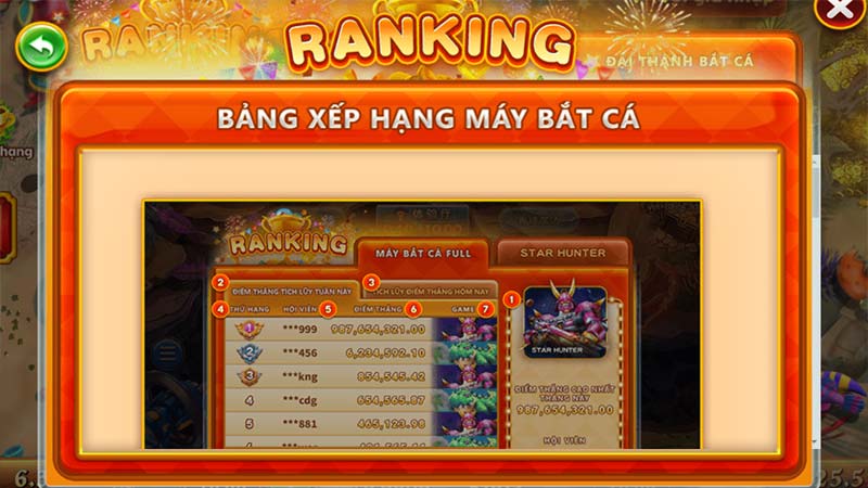 Mẹo chơi game đại thánh bắn cá nhận thưởng khủng tại 88vn